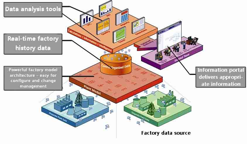 intelligent energy management platform