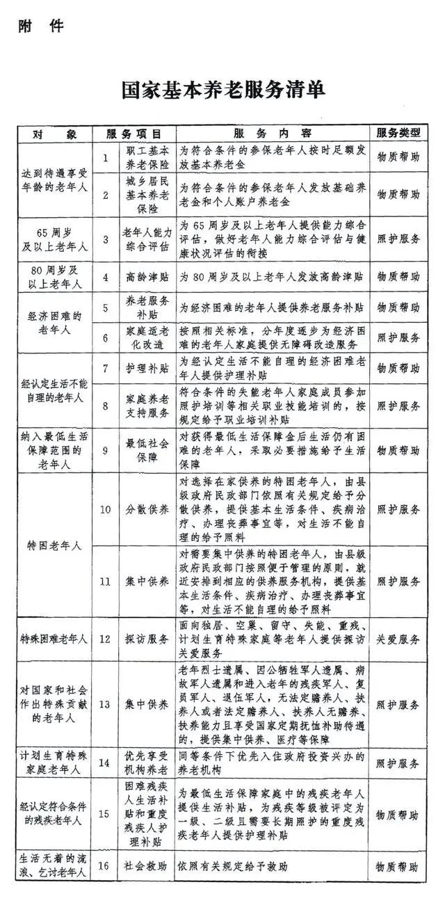 6470614143d93.jpg 国家基本养老服务清单.webp.jpg